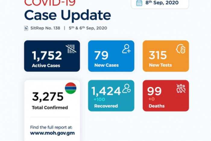 Ministry of Health, The Gambia