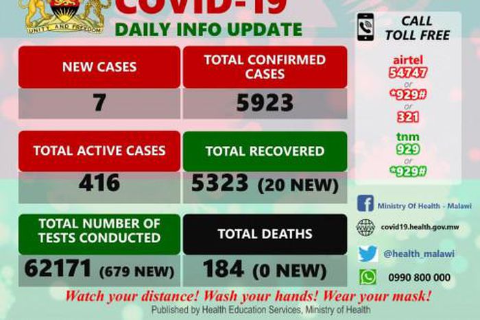 Ministry of Health and Population, Republic of Malawi
