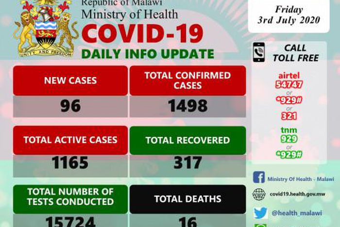 Ministry of Health and Population, Republic of Malawi