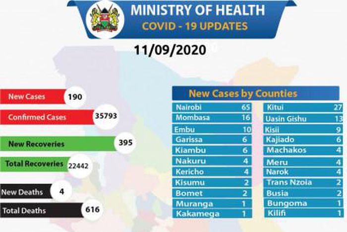 Ministry of Health, Kenya