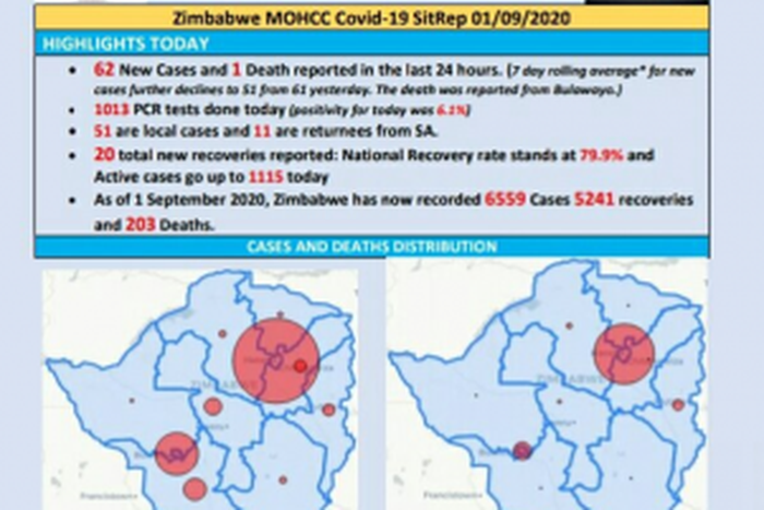 Ministry of Health and Child Care, Zimbabwe