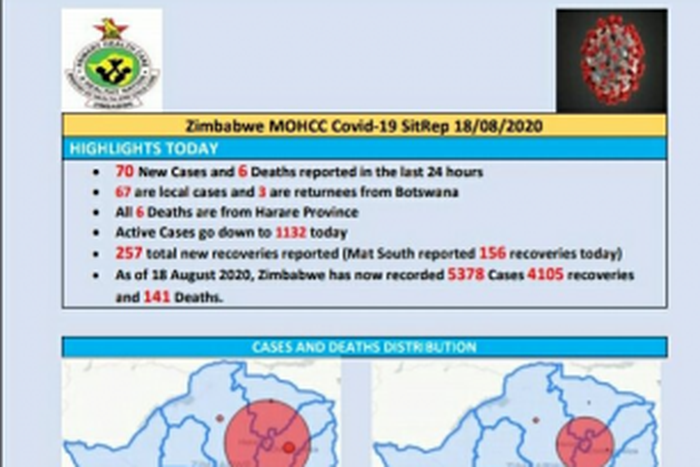Ministry of Health and Child Care, Zimbabwe