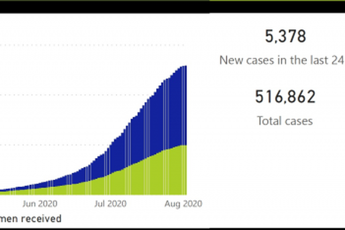 National Institute for Communicable Diseases, South Africa (NICD)