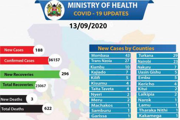 Ministry of Health, Kenya