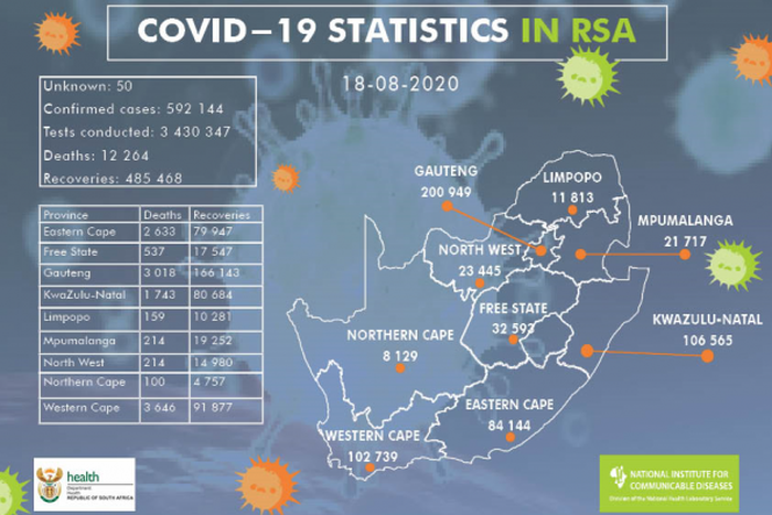 National Institute for Communicable Diseases, South Africa (NICD)