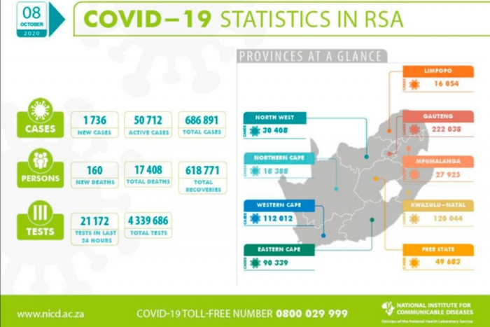 National Institute for Communicable Diseases, South Africa (NICD)