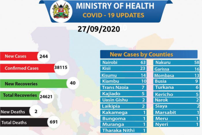 Ministry of Health, Kenya