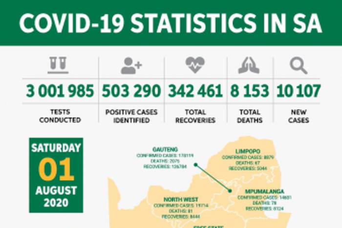 Republic of South Africa, Department of Health