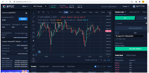 How I used $100 to earn $2,000 in a month on BTCC