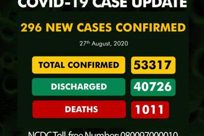 Nigeria Centre for Disease Control (NCDC)