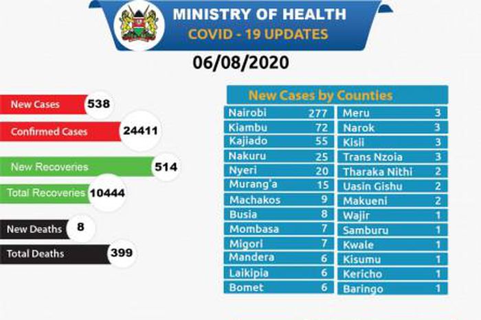 Ministry of Health, Kenya