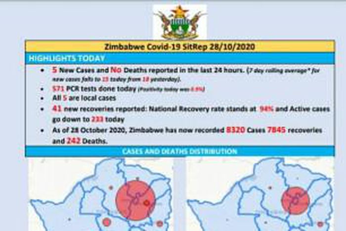 Ministry of Health and Child Care, Zimbabwe