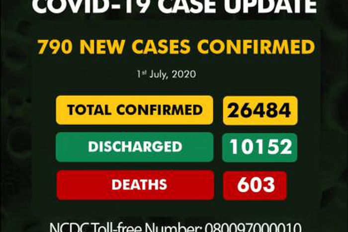 Nigeria Centre for Disease Control (NCDC)