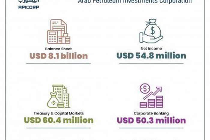 Arab Petroleum Investments Corporation (APICORP)
