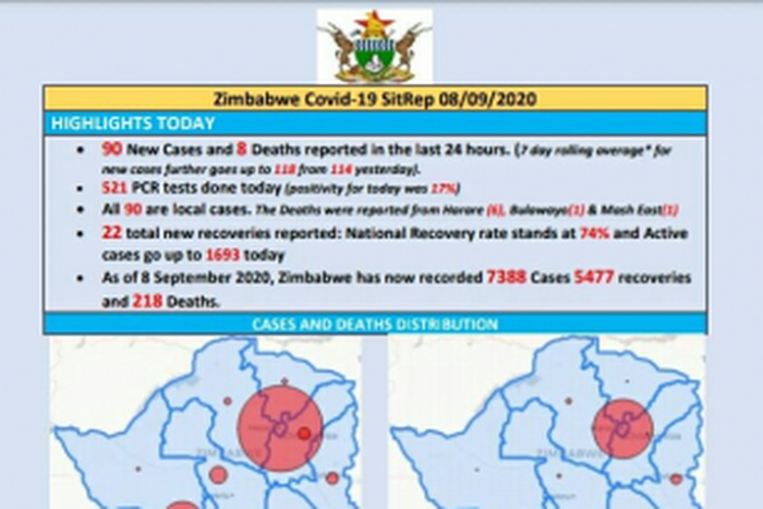Ministry of Health and Child Care, Zimbabwe