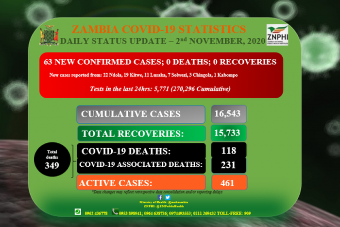 Zambia National Public Health Institute (ZNPHI)
