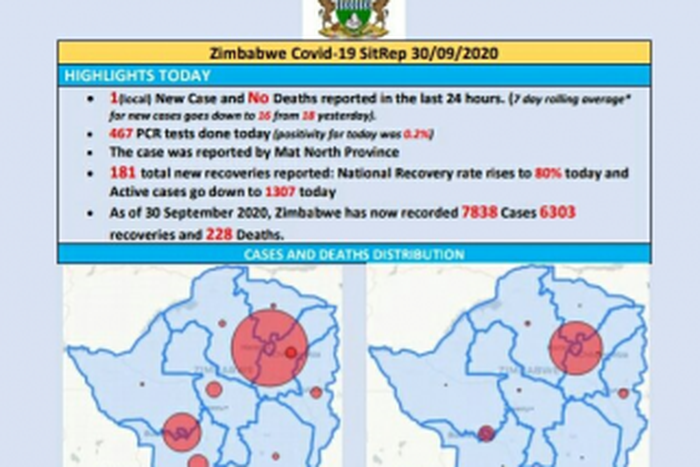 Ministry of Health and Child Care, Zimbabwe