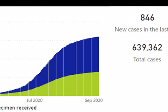National Institute for Communicable Diseases, South Africa (NICD)