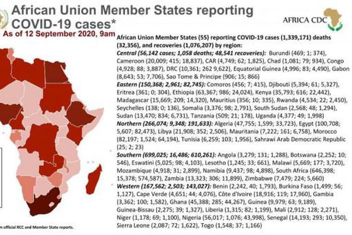 Africa Centres for Disease Control and Prevention (Africa CDC)