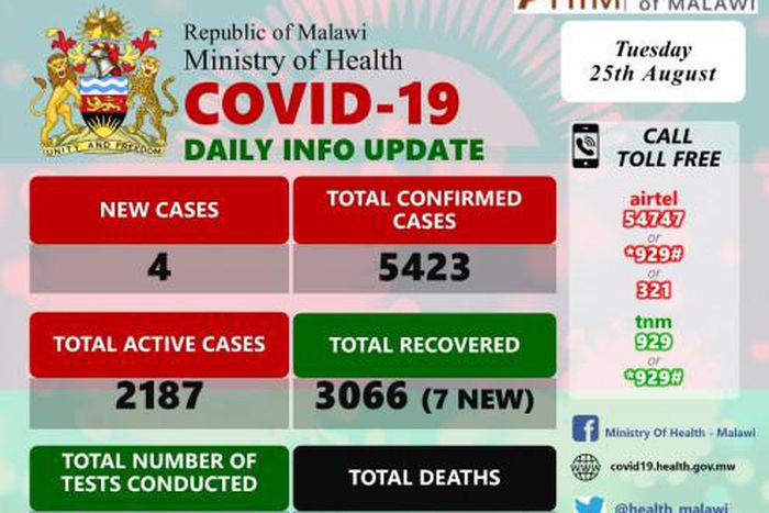 Ministry of Health and Population, Republic of Malawi