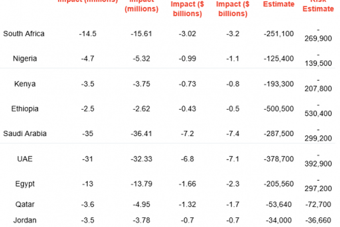 International Air Transport Association (IATA)