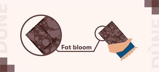 Sugar bloom and fat bloom
