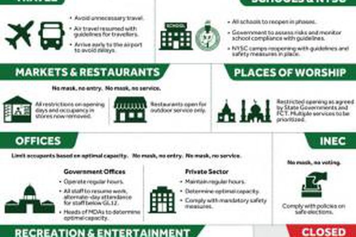 Nigeria Centre for Disease Control (NCDC)