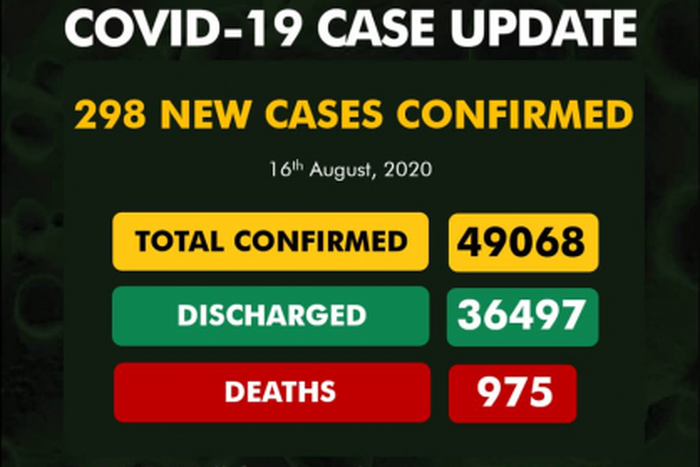 Nigeria Centre for Disease Control (NCDC)