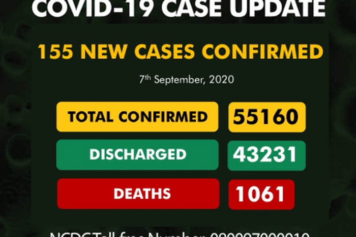 Nigeria Centre for Disease Control (NCDC)