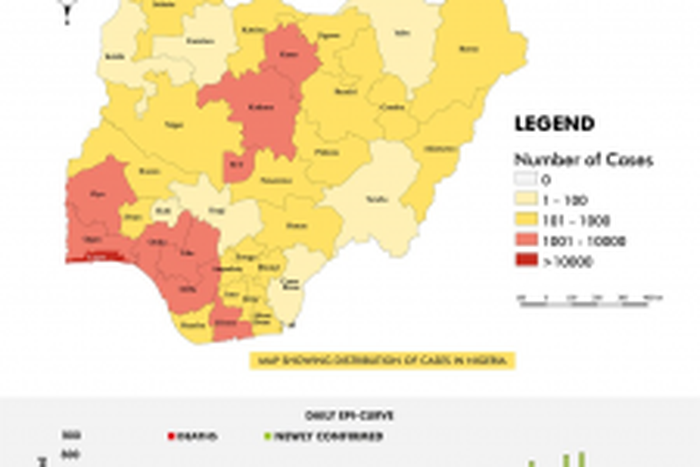 Nigeria Centre for Disease Control (NCDC)
