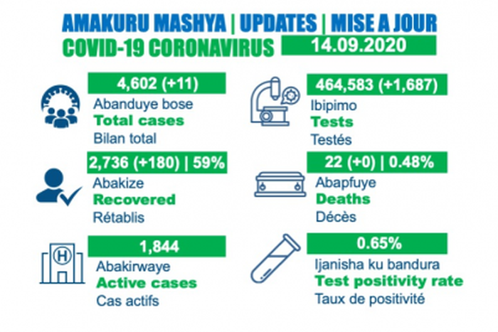 Ministry of Health, Republic of Rwanda