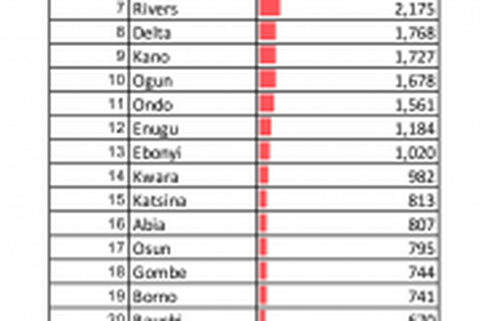 Nigeria Centre for Disease Control (NCDC)
