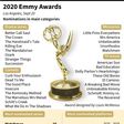Nominations in the main categories for the 72nd Emmy Awards, to be held in September 2020