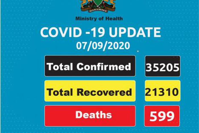 Ministry of Health, Kenya