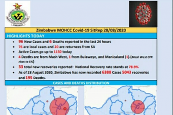 Ministry of Health and Child Care, Zimbabwe