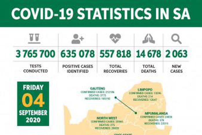 Republic of South Africa, Department of Health
