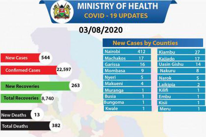 Ministry of Health, Kenya