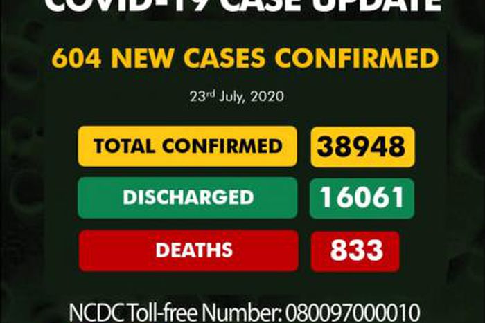 Nigeria Centre for Disease Control (NCDC)