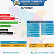 Ministry of Health, Kenya