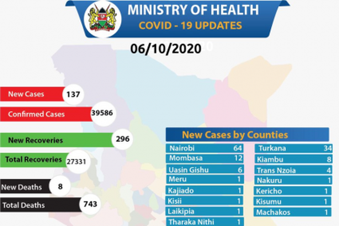 Ministry of Health, Kenya