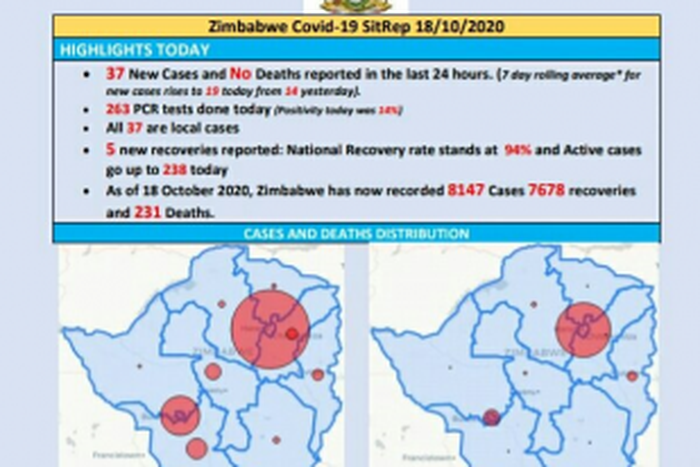 Ministry of Health and Child Care, Zimbabwe