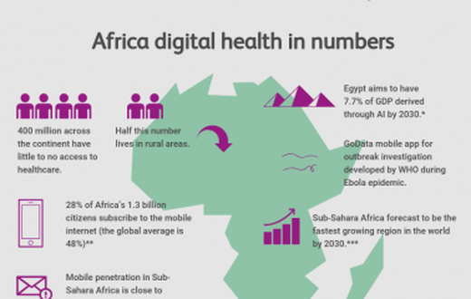 Informa Markets: Healthcare