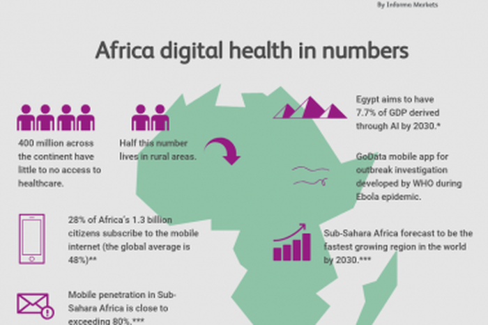 Informa Markets: Healthcare