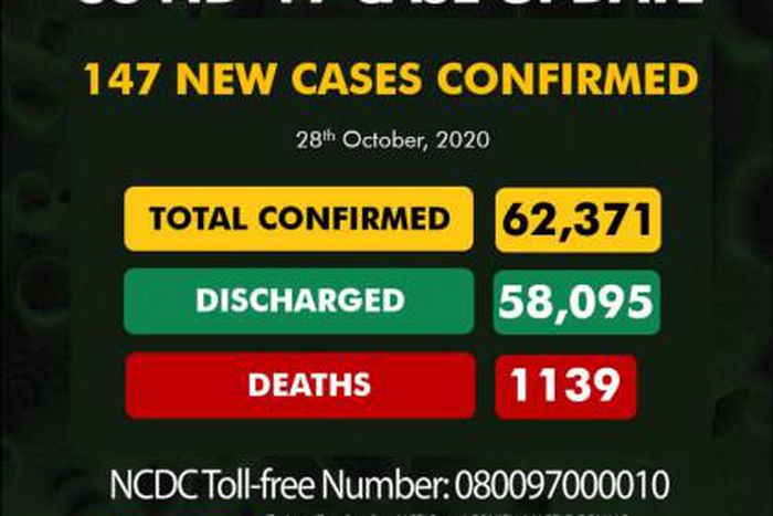 Nigeria Centre for Disease Control (NCDC)