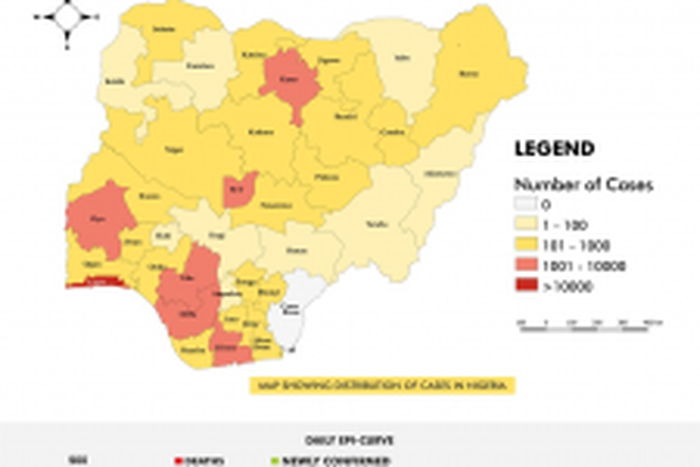 Nigeria Centre for Disease Control (NCDC)