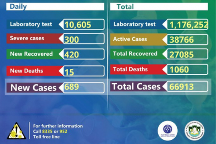 Ministry of Health, Ethiopia