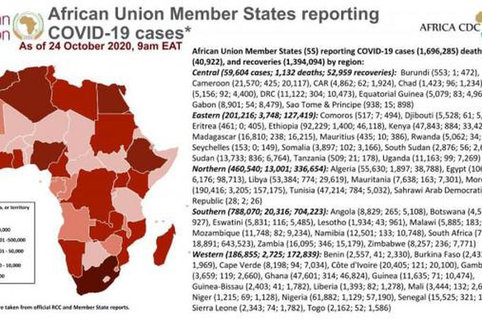 Africa Centres for Disease Control and Prevention (Africa CDC)