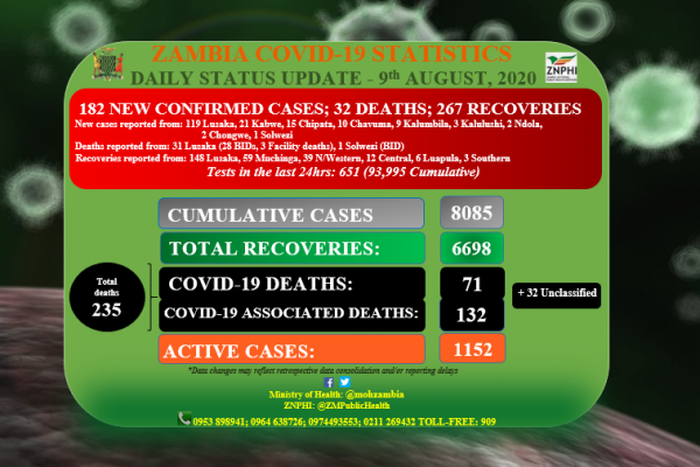 Ministry of Health, Zambia