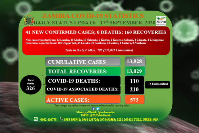 Ministry of Health, Zambia