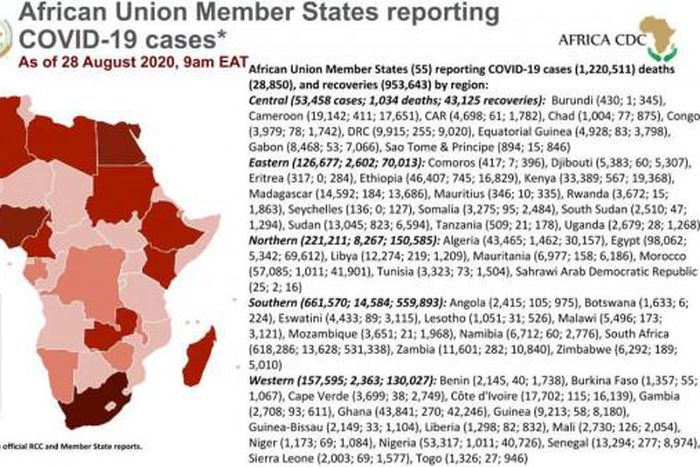 Africa Centres for Disease Control and Prevention (Africa CDC)